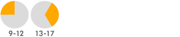 配送時間帯指定：西濃運輸 2時間帯